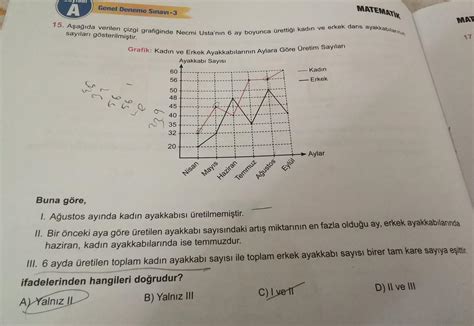 Bu Soruya Bakm S N Z Rica Etsem Nk Laz M Eodev