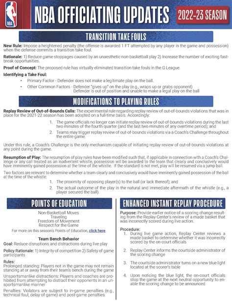 NBA Communications On Twitter More NBA Officiating Updates For The