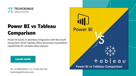 Power Bi Vs Tableau Comparison