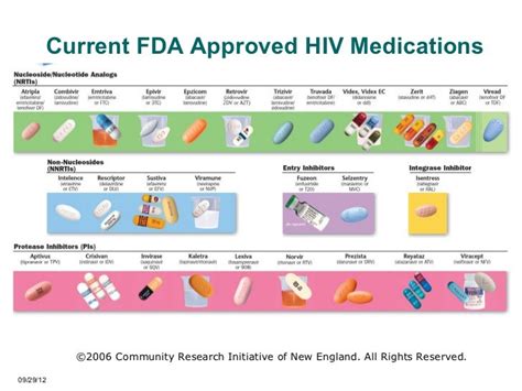 Hiv Clinical Issues For Case Managers