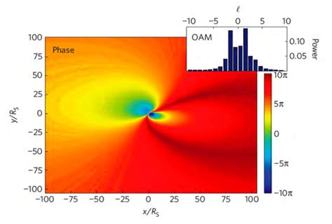 How To Spot a Rotating Black Hole | MIT Technology Review