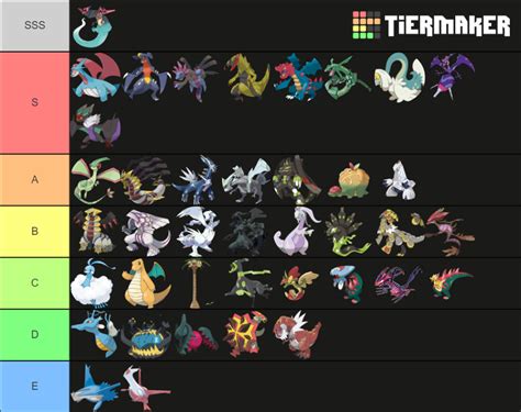 Fully Evolved Dragon Type Pok Mon Tier List Community Rankings