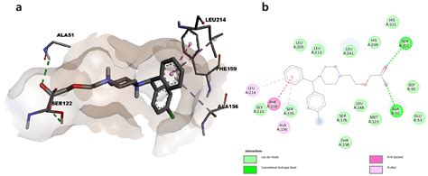 Pharmaceuticals | Free Full-Text | Cetirizine and Levetiracetam as