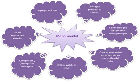 41 Elaborar Mapa Conceptual En Word  Maria