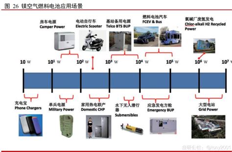 镁电池，潜力无限的下一代高性能电池突破方向 韭研公社