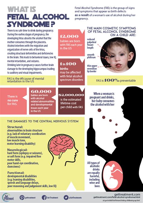 Fetal Alcohol Syndrome Statistics