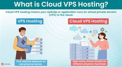 Cloud Vps Hosting Explained What You Need To Know Before Buying