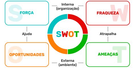 Planejamento Estrategico Visao Missao E Analise Swot Matriz Gut E Ferramenta 5w2h Nbkomputer