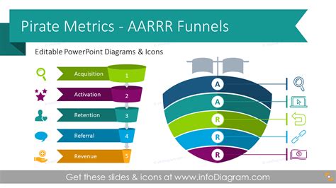 12 PPT Diagrams To Present AARRR Framework Model Pirate Metrics Funnel