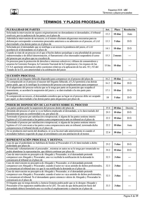 Plazos Lec T Rminos Y Plazos Procesales T Rminos Y Plazos Procesales