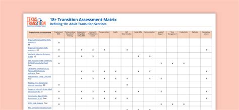 18 Transition Assessment Matrix Texas Sped Support