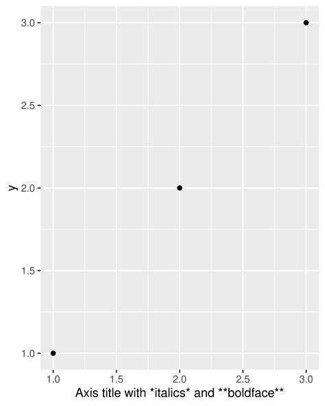 39 Ggplot2 Label Points