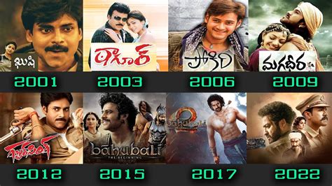 Every Year Telugu Highest Grossing Movies List From 2000 To 2022