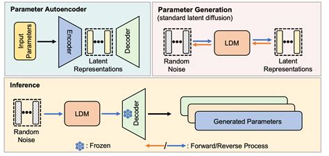 Researchers Use Diffusion Models To Generate Neural Network Parameters