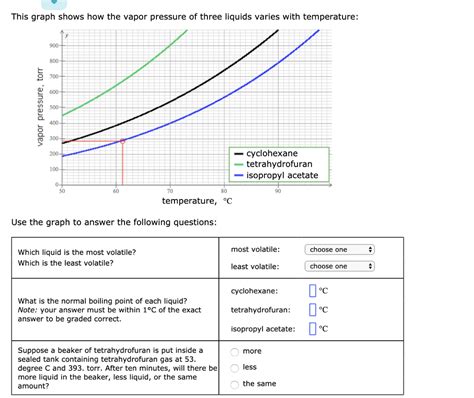 Solved This graph shows how the vapor pressure of three | Chegg.com