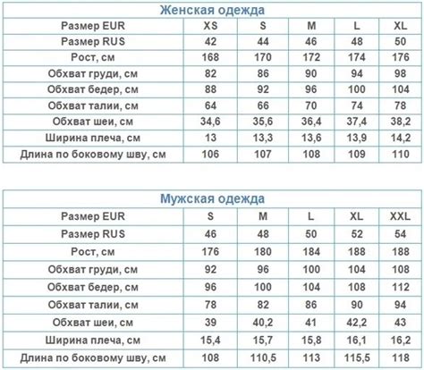 Размерная таблица одежды