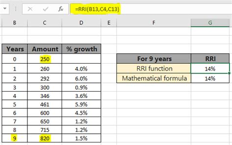 How To Calculate The Compound Annual Growth Rate Cagr In Microsoft Excel