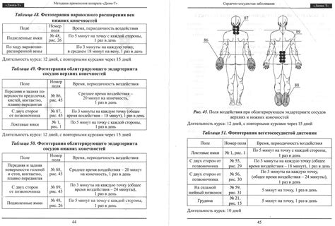 ИНСТРУКЦИЯ ПО ЭКСПЛУАТАЦИИ И МЕТОДИЧЕСКИЕ РЕКОМЕНДАЦИИ ЛЕЧЕНИЙ ...