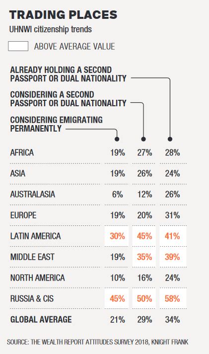 Heres How Much It Will Cost You To Buy Citizenship In Some Of The