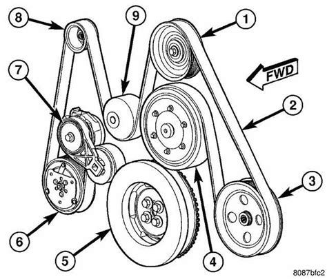 Detailed Guide Understanding The 2007 Dodge Ram 2500 Serpentine Belt Diagram