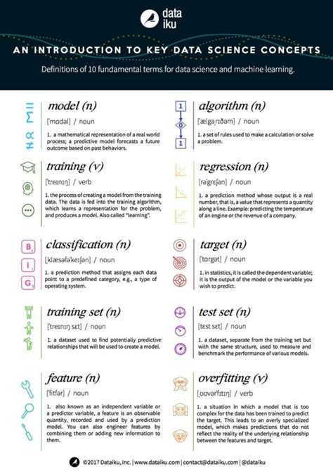 An Introduction To Key Data Science Concepts Infographic