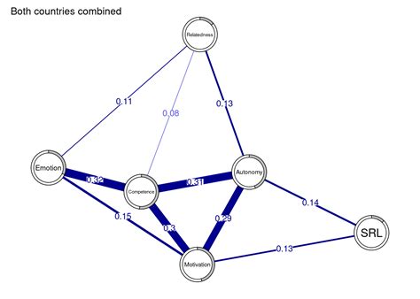 Learning Analytics Methods And Tutorials Psychological Networks A