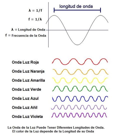 Espectro De Luz Visible Areaciencias