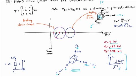 Draw D Mohrs Circle How To Draw Mohr S Circle Part Youtube