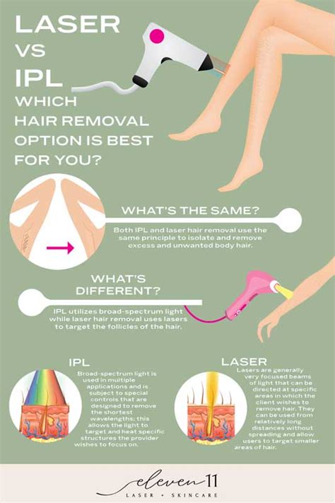 Laser Hair Removal Vs Ipl What S The Difference