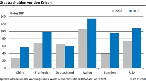 Coronavirus Thema Ifo Institut