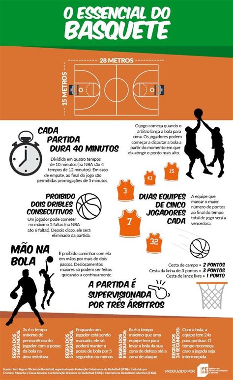 Regras Do Basquete Tudo Sobre Basquete Aulas De Educação Física