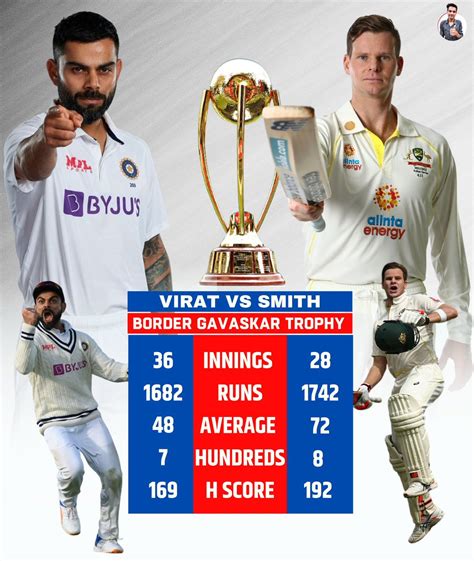 Dr Cric Point On Twitter Virat Vs Smith Who Will Dominate In Bgt