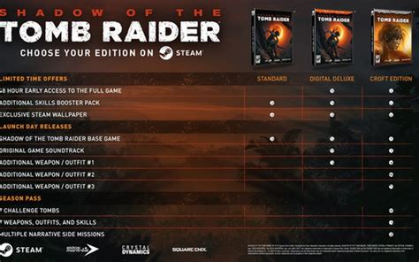 Buy Shadow of the Tomb Raider Steam PC Key - HRKGame.com