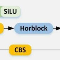 chb basic building blocks  scientific diagram