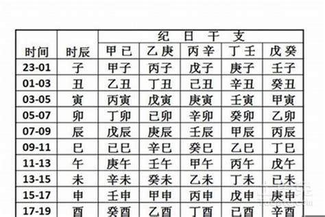 算八字时间一定要精确到分吗？八字不知道自己出生时辰怎么办八字若朴堂文化