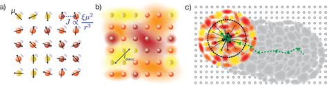 Figure From Mechanism Of Delocalization Enhanced Exciton Transport In