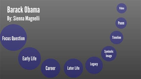 Barack Obama By Sienna Magnelli On Prezi