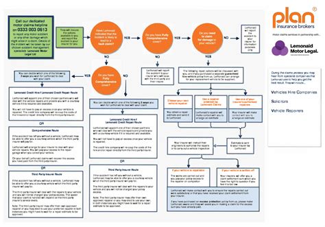 The Motor Claims Process Explained