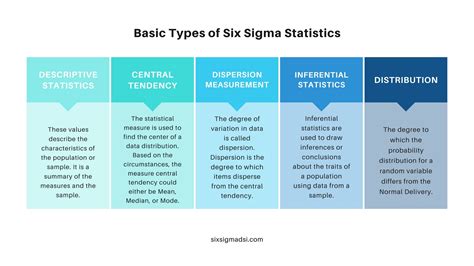 Examples Of Six Sigma Learn The Helpful Examples Of Six, 48% OFF