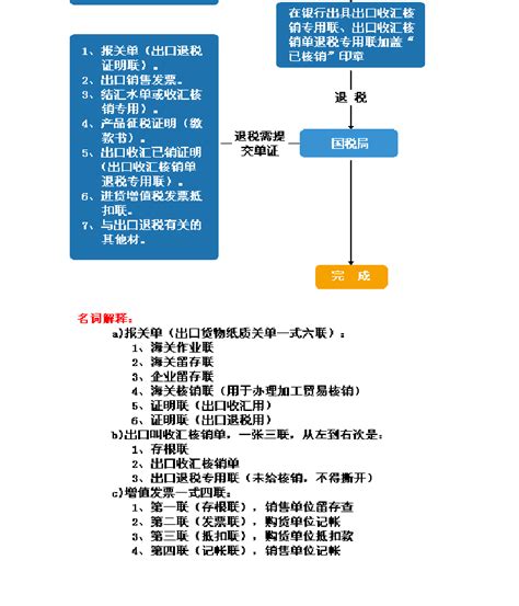 外贸出口流程图word文档在线阅读与下载免费文档