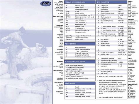 Designed To Be Used As A The Web Designer S Cheatsheet Lists