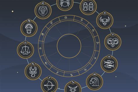 western astrology chart The basics of western astrology explained