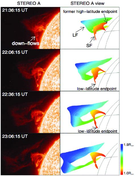 D Reconstruction Of The Gradual Filament Eruption Observed On