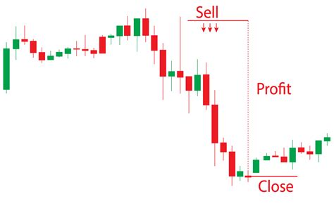 Was ist ein Short Squeeze Erklärung Aktien Tipps