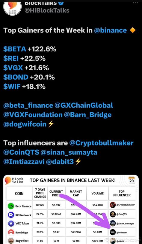 Got Selected As The Top Influencer For The Bond Call X Imtiazzavi