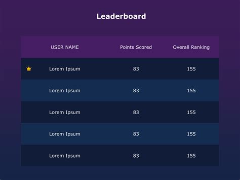 Sales Team Leaderboard Powerpoint Template