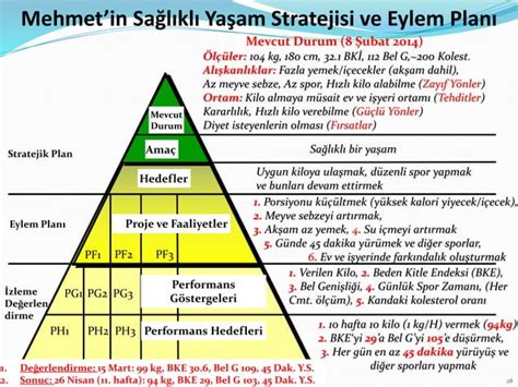 Stratejik Planlama Ppt