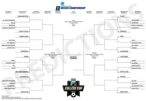 World Cup 2025 Bracket Predictions Today Anthony Mark