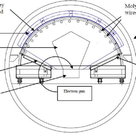 Schematic diagram of the furnace | Download Scientific Diagram