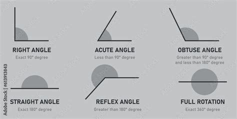 Types Of Angles In Geometry Right Acute Obtuse Straight Reflex And